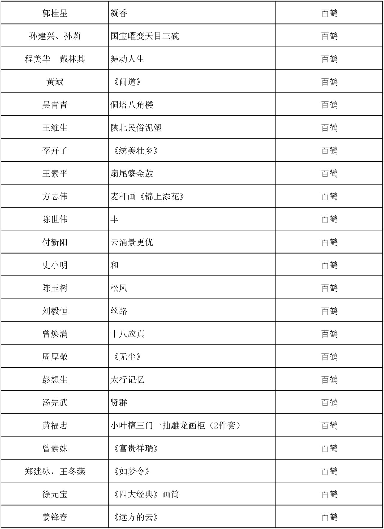 C:\Documents and Settings\Administrator\桌面\2019百鹤杯评选结果\微信图片_5.jpg