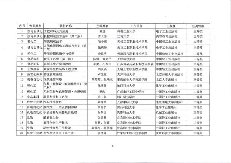 E:\LHY\关于公平第二届中国轻工业优秀教材奖和中国轻工业“十三五”规划教材暨数字化项目选题立项评审结果的通知 截图\5.jpg