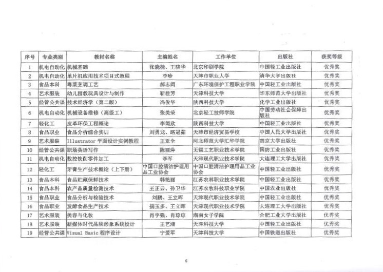 E:\LHY\关于公平第二届中国轻工业优秀教材奖和中国轻工业“十三五”规划教材暨数字化项目选题立项评审结果的通知 截图\6.jpg