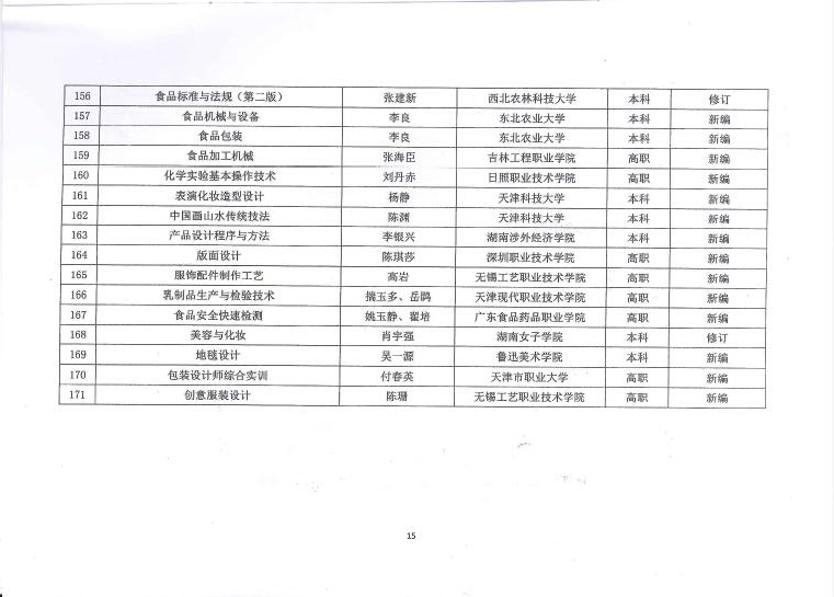 E:\LHY\关于公平第二届中国轻工业优秀教材奖和中国轻工业“十三五”规划教材暨数字化项目选题立项评审结果的通知 截图\15.jpg