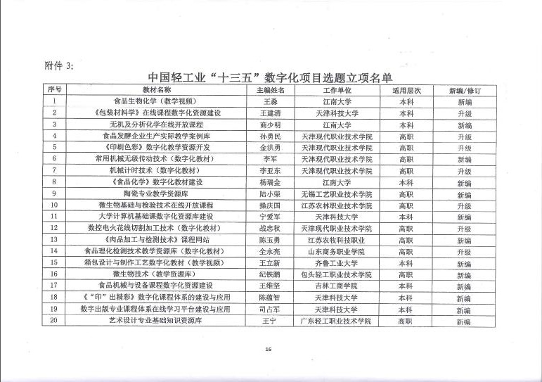 E:\LHY\关于公平第二届中国轻工业优秀教材奖和中国轻工业“十三五”规划教材暨数字化项目选题立项评审结果的通知 截图\16.jpg