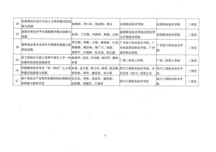 E:\LHY\关于公布2016-2017年度中国轻工业职业教育教学成果奖和教学名师奖评审结果的通知\9.jpg