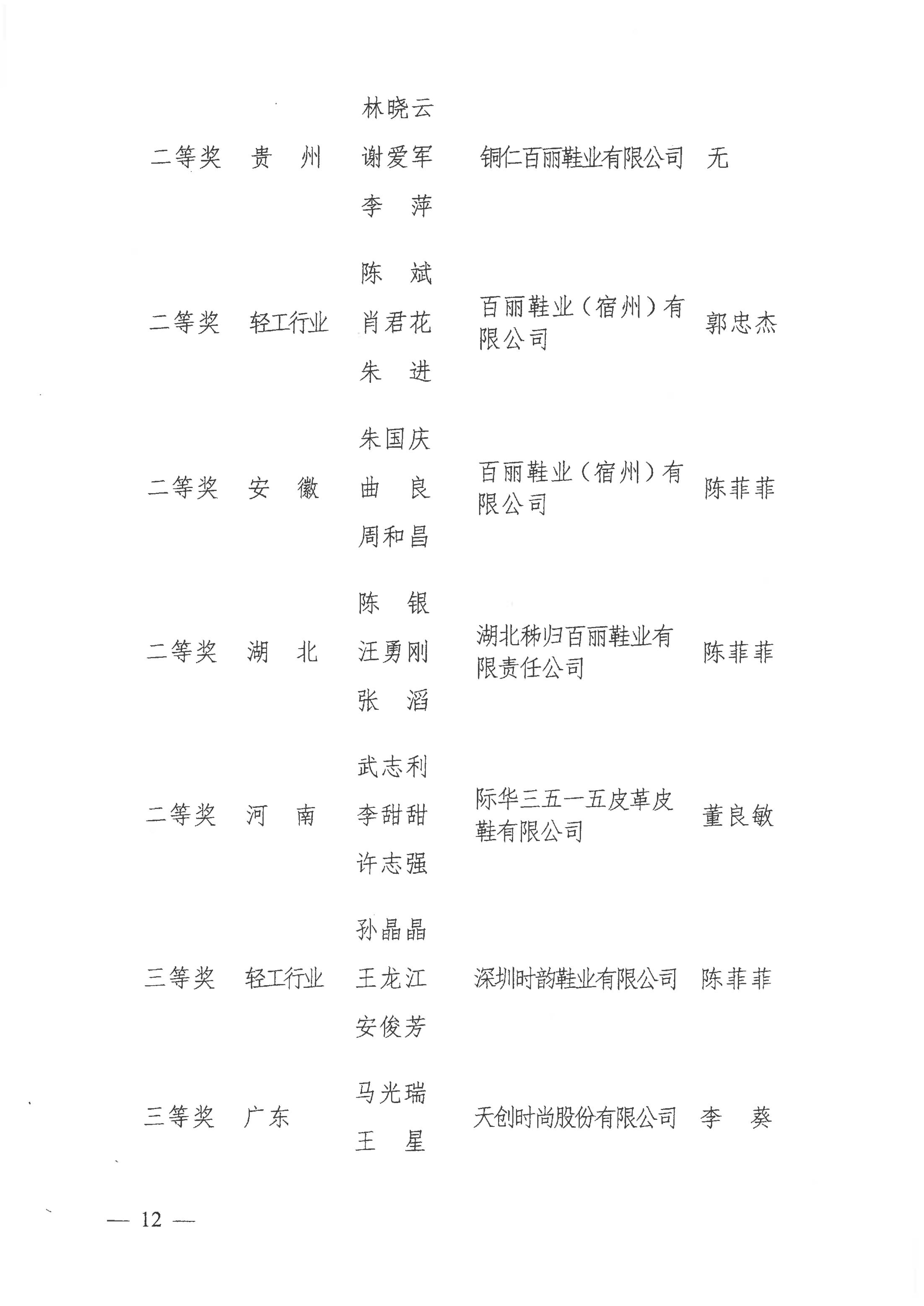 关于公布2021年全国行业职业技能竞赛——全国工业设计职业技能大赛决赛获奖名单的通知_11.jpg